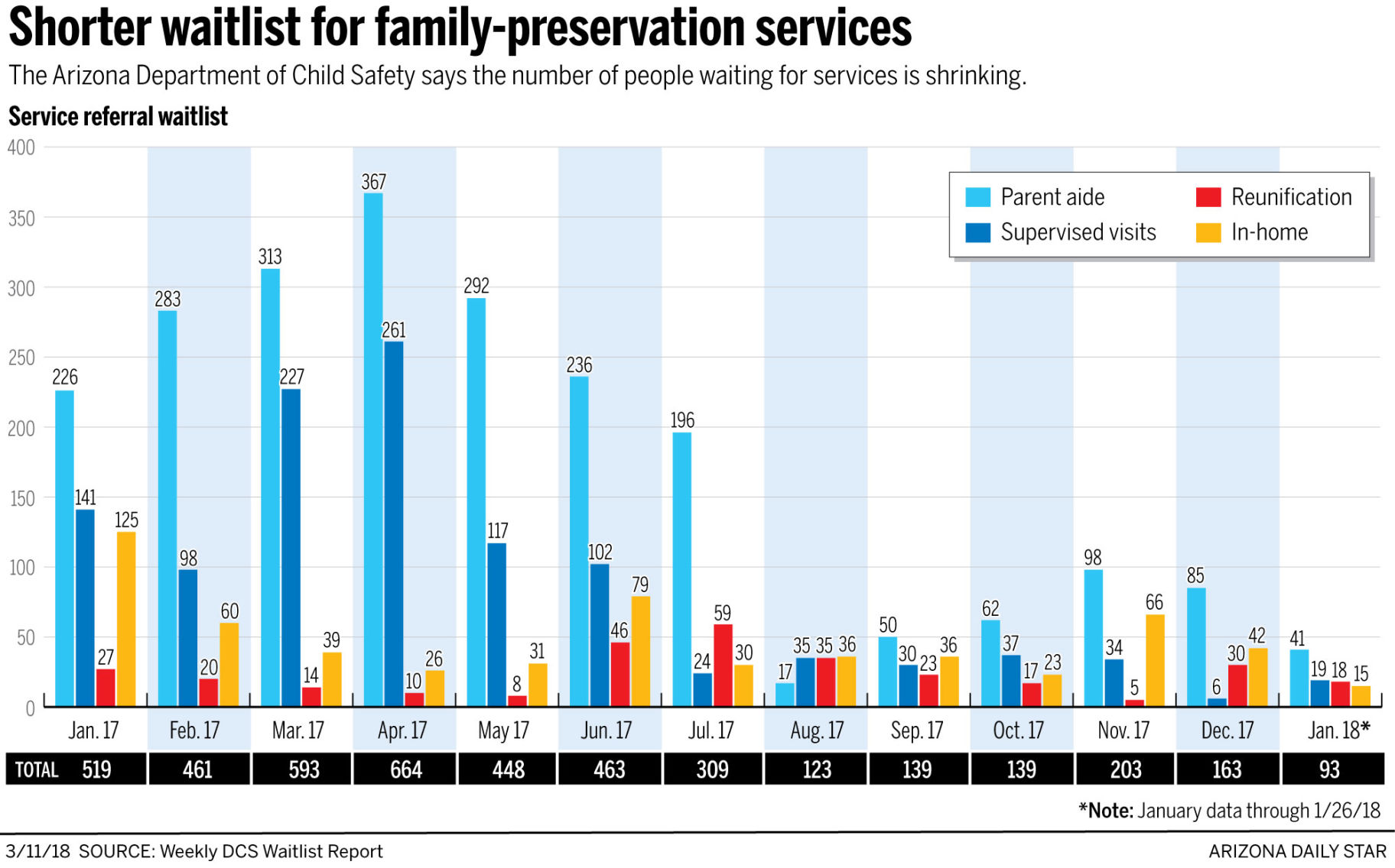 Foster graphic waitlist